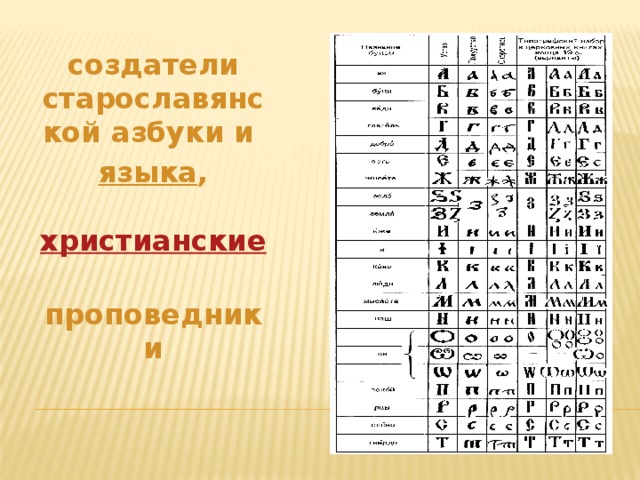 создатели старославянской азбуки и  языка ,    христианские   проповедники . 