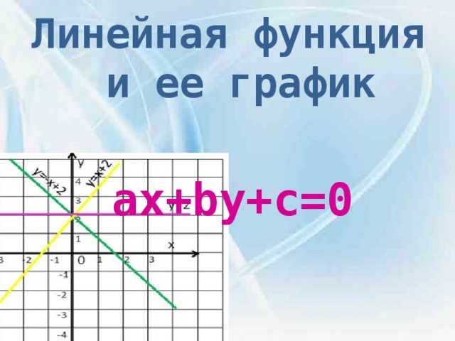 Графики ax b. AX by c 0 график. График функции AX+by=c. График уравнения AX+by c. AX график прямой.