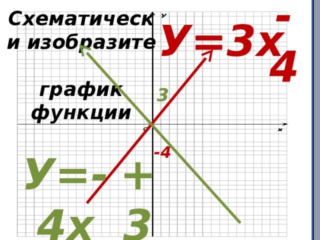 Постройте график функции у 3х 1. График х3. У 4х 3 график. У 3х 4 график функции. Графики функций (х+3)^-4.