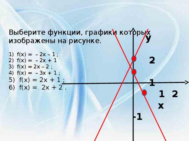  Выберите функции, графики которых изображены на рисунке.     1)  f(x) =  – 2x – 1 ;    2)  f(x) =  – 2x + 1  3)  f(x) = 2x – 2 ;      4)  f(x) =  – 3x + 1 ;  5)  f(x) = 2x + 1 ;    6)  f(x) =  2x + 2 .    y   2  1  1 2 x  -1 