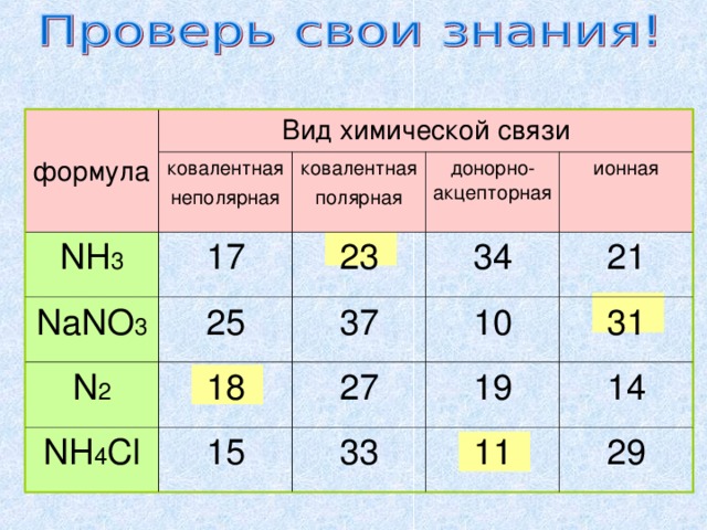 Nh3 ионная связь схема