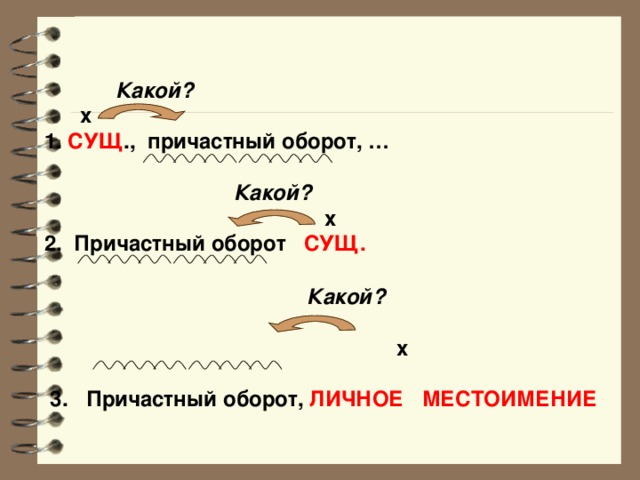 Причастие и причастный оборот. Причастный оборот и личное местоимение. Причастьный оборот и местоиме. Причастный оборот и личное местоимение примеры. Причастный оборот с местоимением.