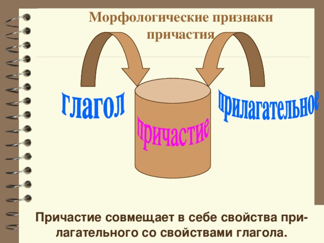 Морфологические признаки причастия Причастие совмещает в себе свойства при- лагательного со свойствами глагола.  
