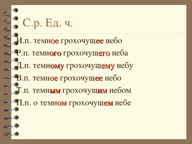 С.р. Ед. ч. И.п. темн ое грохочущ ее небо Р.п. темн ого грохочущ его неба Д.п. темн ому грохочущ ему небу В.п. темн ое грохочущ ее небо Т.п. темн ым грохочущ им небом П.п. о темн ом грохочущ ем небе 