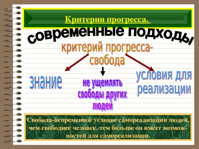 Критерии прогресса. Свобода-непременное условие самореализации людей, чем свободнее человек, тем больше он имеет возмож- ностей для самореализации. 