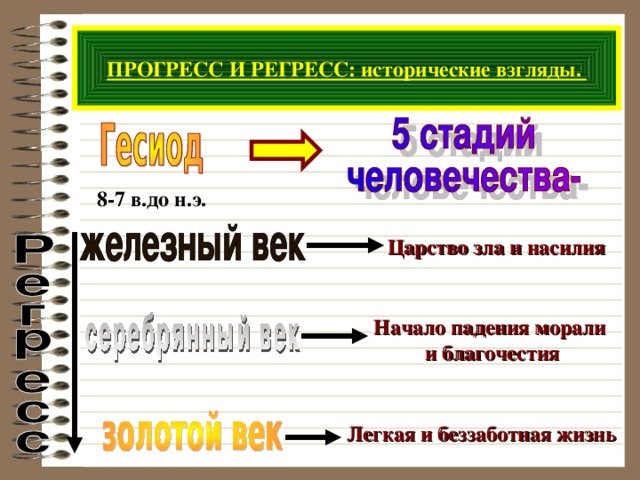 ПРОГРЕСС И РЕГРЕСС: исторические взгляды. 8-7 в.до н.э. Царство зла и насилия Начало падения морали и благочестия Легкая и беззаботная жизнь 