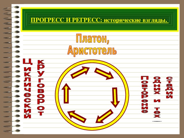 ПРОГРЕСС И РЕГРЕСС: исторические взгляды. 