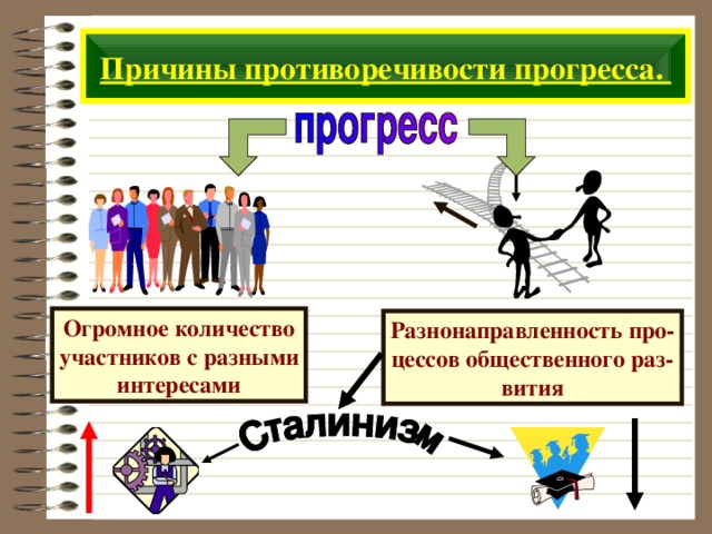 Причины противоречивости прогресса. Огромное количество участников с разными интересами Разнонаправленность про- цессов общественного раз- вития 