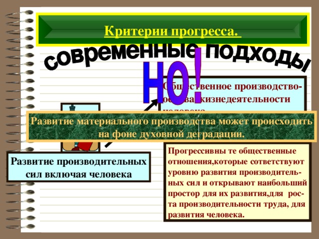 Критерии прогресса. Общественное производство- основа жизнедеятельности человека Развитие материального производства может происходить на фоне духовной деградации. Прогрессивны те общественные отношения,которые сответствуют уровню развития производитель- ных сил и открывают наибольший простор для их развития,для рос- та производительности труда, для развития человека. Развитие производительных сил включая человека 