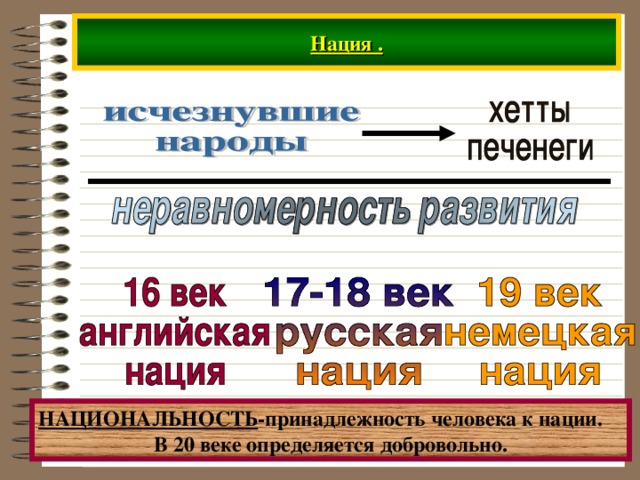 Нация . НАЦИОНАЛЬНОСТЬ -принадлежность человека к нации. В 20 веке определяется добровольно. 