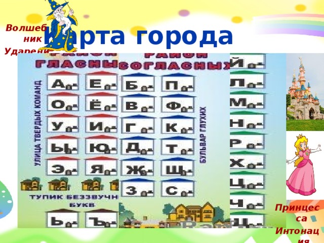 Города на букву з