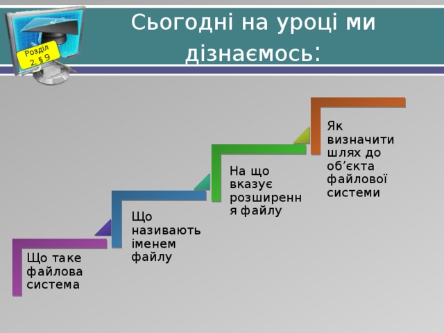 Розділ 2. § 9 Сьогодні на уроці ми дізнаємось : Як визначити шлях до об’єкта файлової системи На що вказує розширення файлу Що називають іменем файлу Що таке файлова система 