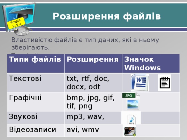 Розділ 2. § 9 Розширення файлів Властивістю файлів є тип даних, які в ньому зберігають. Тип файлу визначають за допомогою розширення. Розширення імені файлу вказує на те, програма це чи документ, і якщо документ, то за допомогою якої програми можна його відкрити для перегляду й опрацювання. Типи файлів Розширення Текстові Графічні Значок Windows txt, rtf, doc, docx, odt bmp, jpg, gif, tif, png Звукові mp3, wav, Відеозаписи avi, wmv 