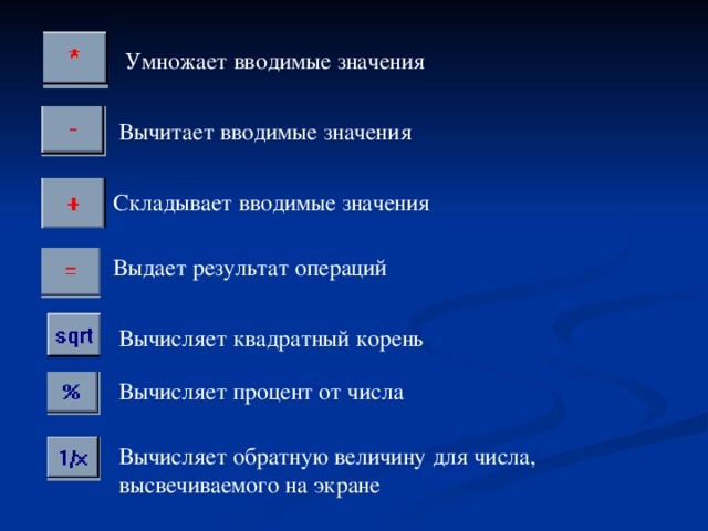 Умножает вводимые значения Вычитает вводимые значения Складывает вводимые значения Выдает результат операций Вычисляет квадратный корень Вычисляет процент от числа Вычисляет обратную величину для числа, высвечиваемого на экране 
