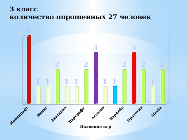 Сколько респондентов. Количество опрошенных. Сколько нужно опрашивать человек. Сколько человек нужно опросить для исследования. Сколько нужно респондентов для исследования.