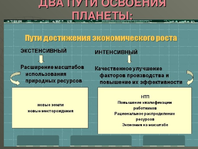 В стране т преобладает интенсивный путь. Пути освоения планеты. Интенсивный и экстенсивный путь освоения ресурсов планеты. Пути освоения ресурсов планеты. Экстенсивное освоение планеты это.