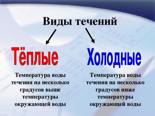 Виды течений Температура воды течения на несколько градусов выше температуры окружающей воды Температура воды течения на несколько градусов ниже температуры окружающей воды 