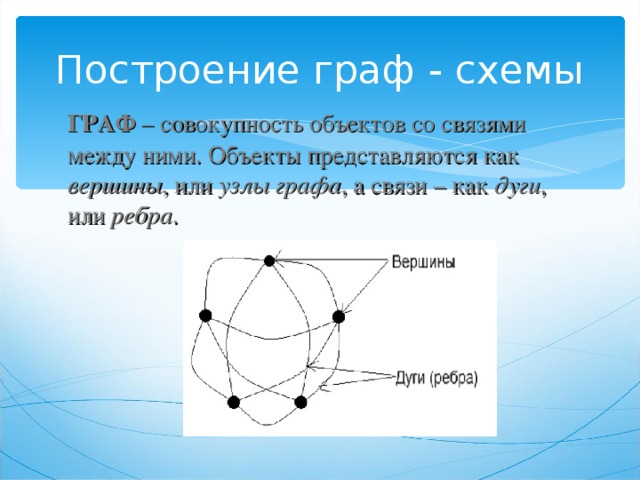 Объекты графа. Построение графов. Графы построение. Построить Граф. Схемы связей в графах.