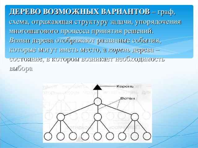 Что такое граф схема