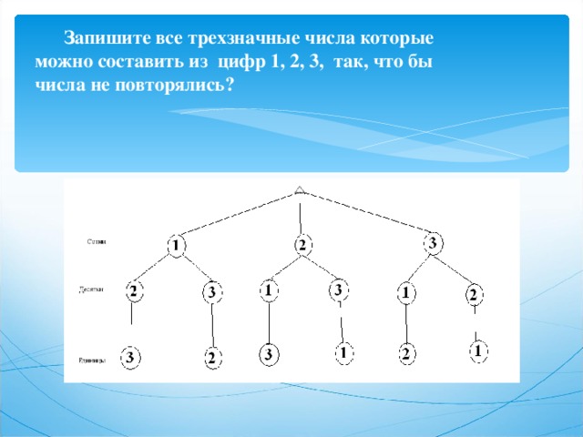 Запишите 2 значное число согласно рисунку