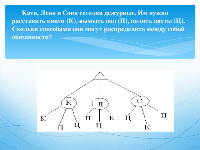 Распределен между. Катя Лена и Соня дежурные.