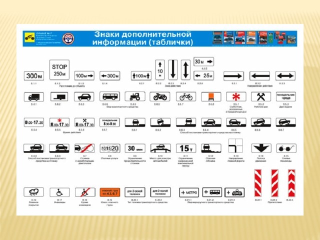 Презентация пдд знаки дополнительной информации