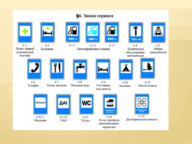 Дорожные знаки презентация 8 класс