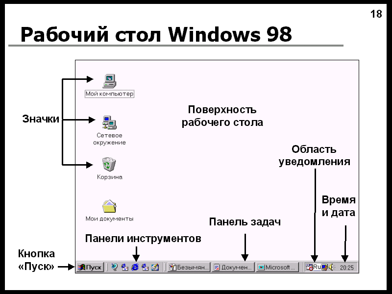 Виндовс документы