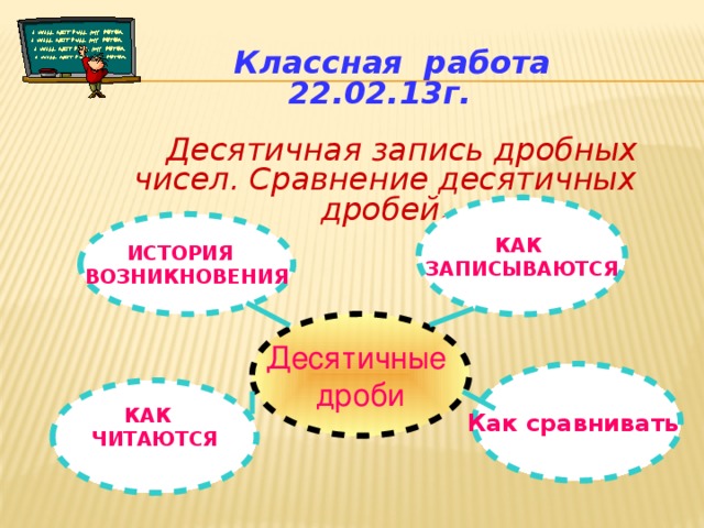 Проект по математике 5 класс история возникновения десятичных дробей