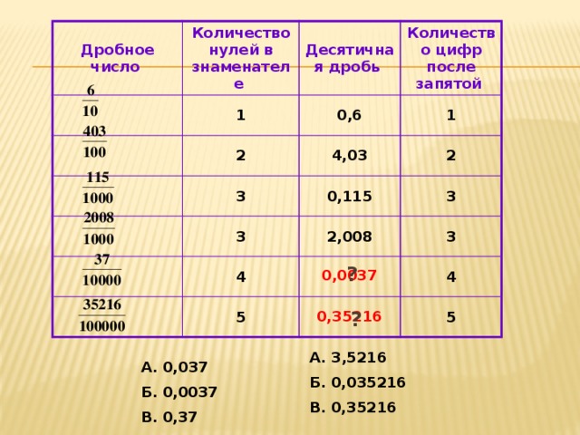 1 4 сколько в числах