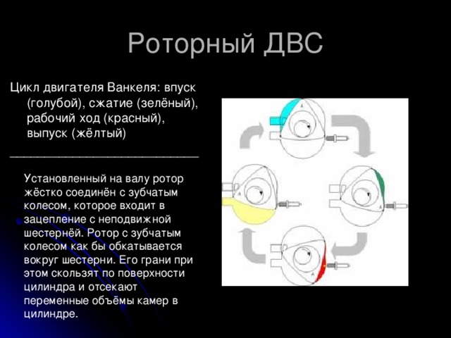 Роторный ДВС Цикл двигателя Ванкеля: впуск (голубой), сжатие (зелёный), рабочий ход (красный), выпуск (жёлтый)  ___________________________ Установленный на валу ротор жёстко соединён с зубчатым колесом, которое входит в зацепление с неподвижной шестернёй. Ротор с зубчатым колесом как бы обкатывается вокруг шестерни. Его грани при этом скользят по поверхности цилиндра и отсекают переменные объёмы камер в цилиндре. 