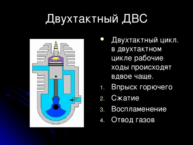 Двухтактный ДВС Двухтактный цикл. в двухтактном цикле рабочие ходы происходят вдвое чаще. Впрыск горючего Сжатие Воспламенение Отвод газов 