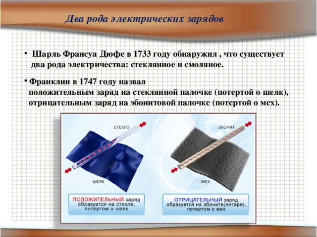 Два рода электрических зарядов  Шарль Франсуа Дюфе в 1733 году обнаружил , что существует  два рода электричества: стеклянное и смоляное.  Франклин в 1747 году назвал  положительным заряд на стеклянной палочке (потертой о шелк),  отрицательным заряд на эбонитовой палочке (потертой о мех). 