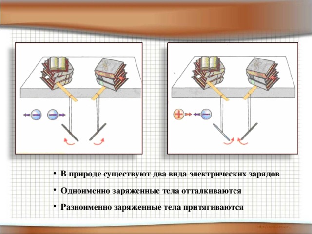 Проект по физике электризация