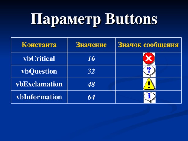 Параметр Buttons Константа Значение vbCritical Значок сообщения 16 vbQuestion 32 vbExclamation 48 vbInformation 64 