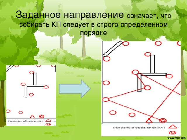Заданное направление означает, что собирать КП следует в строго определенном порядке 