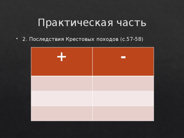 Практическая часть 2. Последствия Крестовых походов (с.57-58) + - 