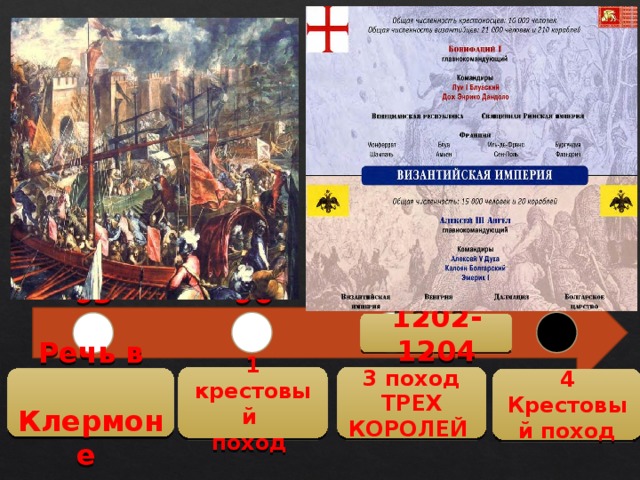 1189-1192 1096 1095 1202-1204 1 крестовый 3 поход поход ТРЕХ КОРОЛЕЙ Речь в  Клермоне 4 Крестовый поход 