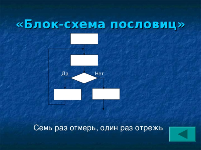 Запишите с помощью блок схемы следующие пословицы поспешишь людей насмешишь