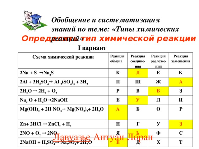 Контрольная работа по теме типы химических реакций