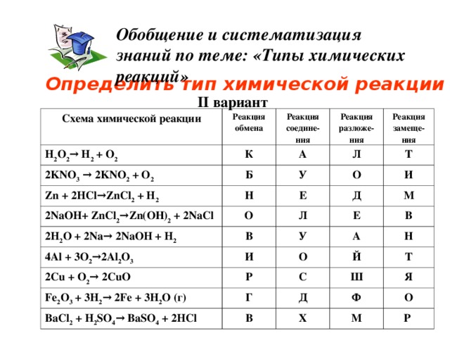 Типы химических реакций вариант 1. Типы химический реакций вариант 2. Обобщение и систематизация знаний простейшие. Типы химических связей и химических реакций 1 вариант. Определите Тип химических реакций 2na+i2–> 2nal.