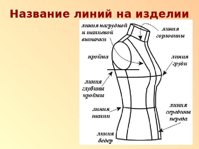 Название линий на изделии 