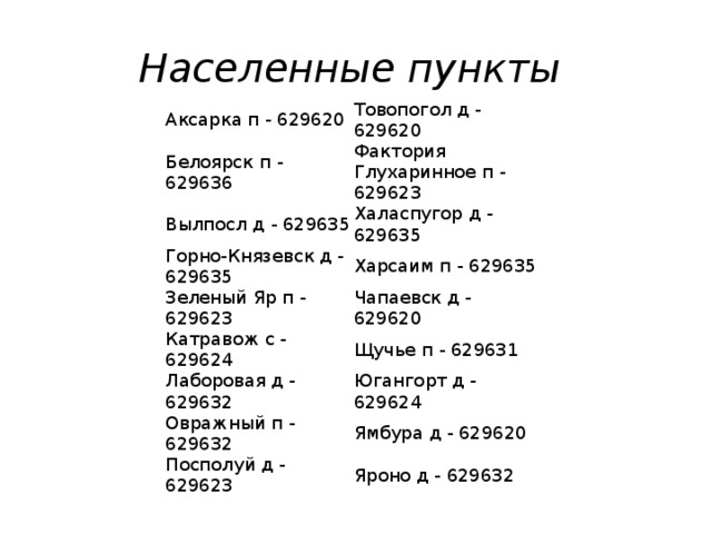 Населенные пункты Аксарка п - 629620 Товопогол д - 629620 Белоярск п - 629636 Фактория Глухаринное п - 629623 Вылпосл д - 629635 Халаспугор д - 629635 Горно-Князевск д - 629635 Зеленый Яр п - 629623 Харсаим п - 629635 Чапаевск д - 629620 Катравож с - 629624 Щучье п - 629631 Лаборовая д - 629632 Югангорт д - 629624 Овражный п - 629632 Ямбура д - 629620 Посполуй д - 629623 Яроно д - 629632 