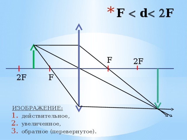 Изображение действительное увеличенное и перевернутое