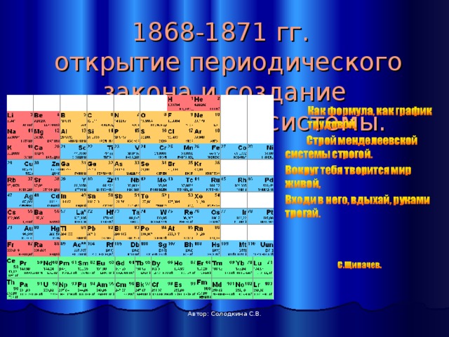1868-1871 гг.  открытие периодического закона и создание периодической системы.  Автор: Солодкина С.В. 