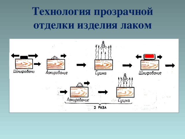 Производство металлов технология 7 класс презентация казакевич