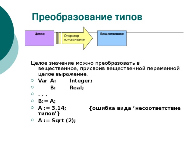 Функция int преобразует данные в