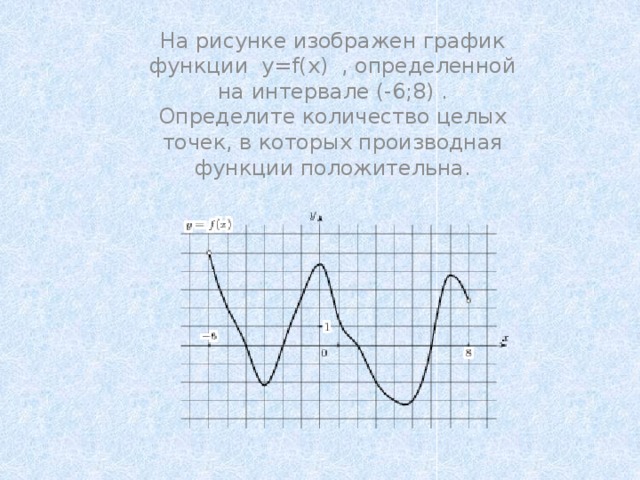 На рисунке изображен график функции y f x определите при каких значениях