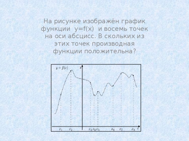 На рисунке изображён график функции  y=f(x)  и восемь точек на оси абсцисс. В скольких из этих точек производная функции положительна? 