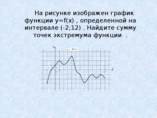  На рисунке изображен график функции y=f(x) , определенной на интервале (-2;12) . Найдите сумму точек экстремума функции . 